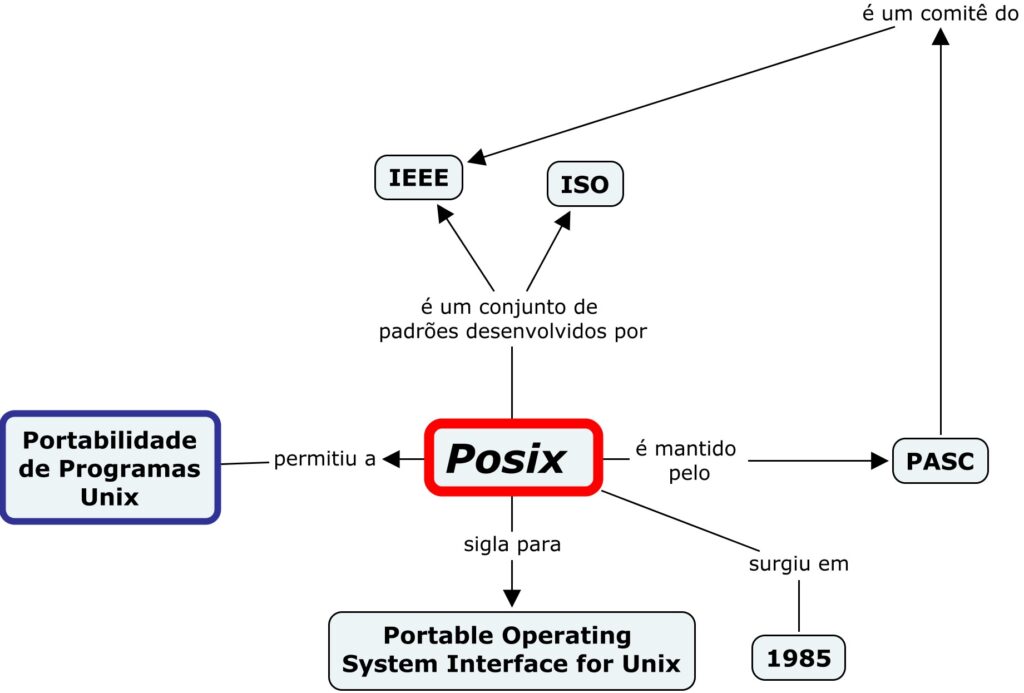 posix