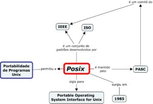 posix